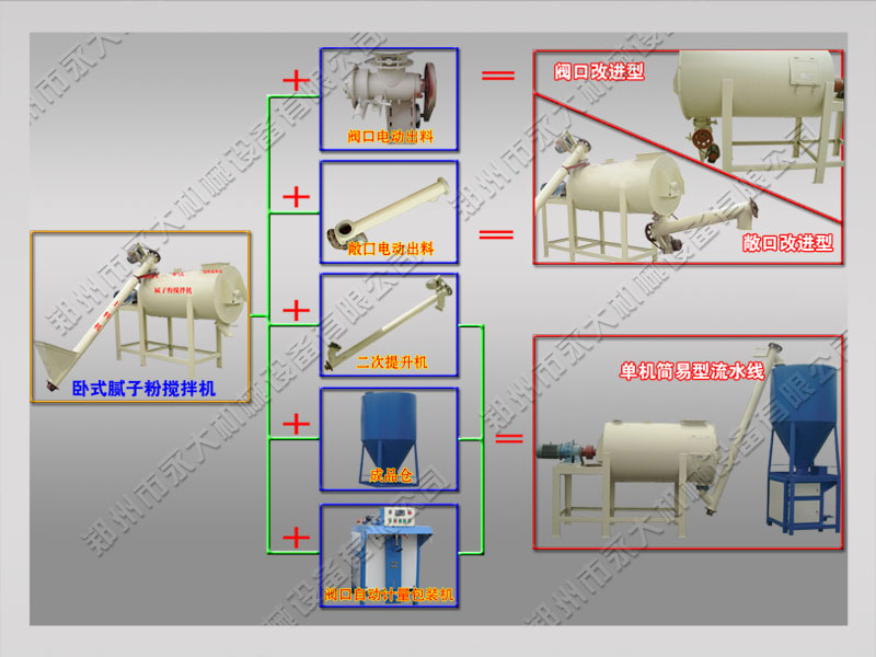 膩子粉生產(chǎn)設(shè)備